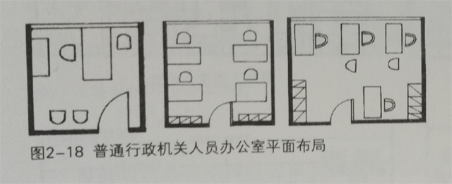 普通行政機(jī)關(guān)人員辦公室平面布局