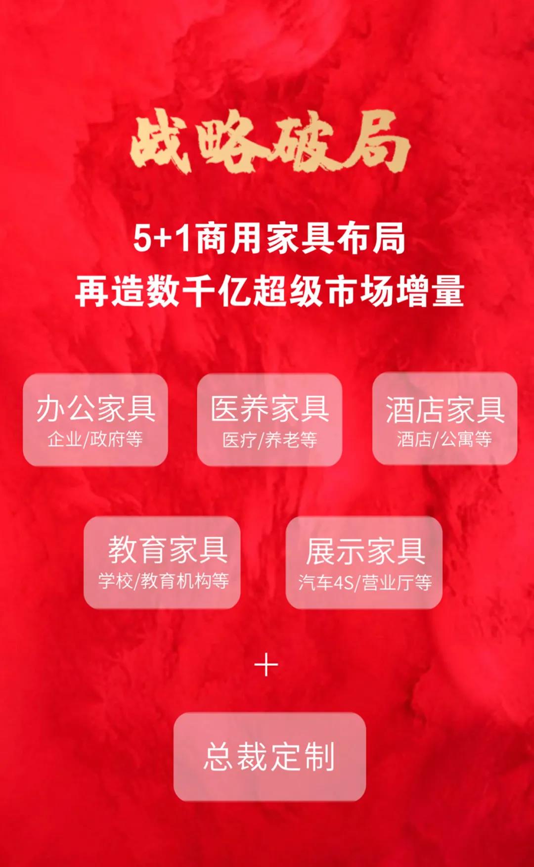 5+1商業(yè)模式
