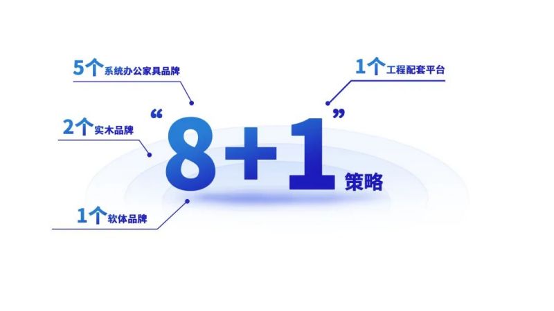 迪歐家具集團(tuán)
